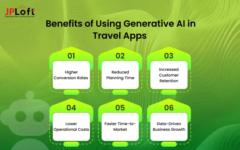 Benefits of Using Generative AI in Travel Apps